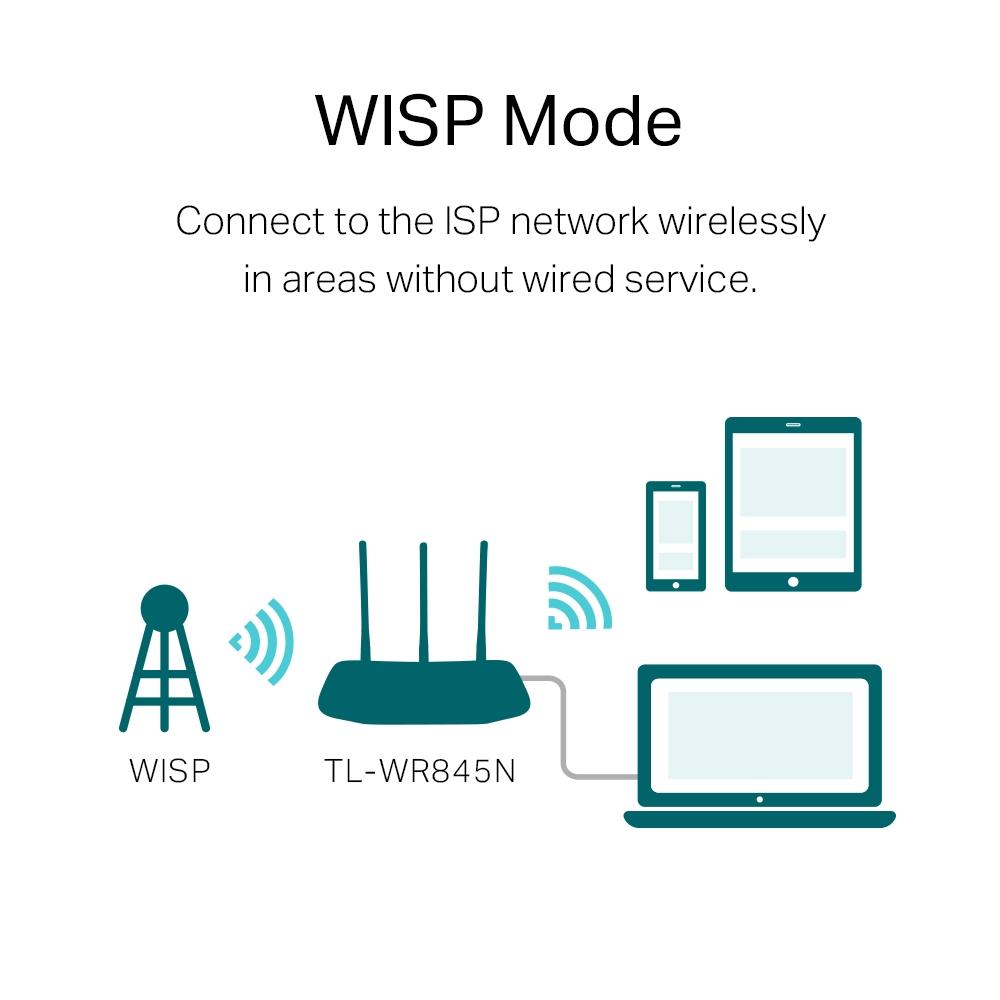 TL-WR845N_UN_4.0_06_large_1524030622586g